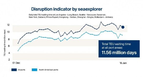 600 seaexplorerdisruptionindicatorasofjan202022