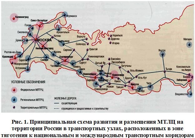 Транспортный коридор транссиб